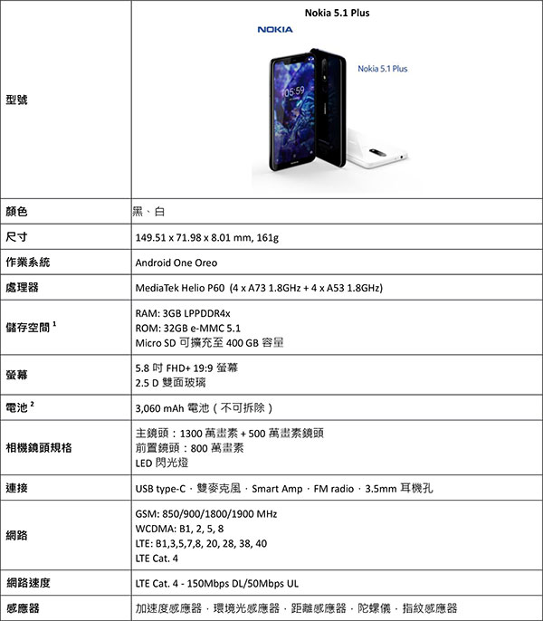 Nokia-5-規格表.jpg