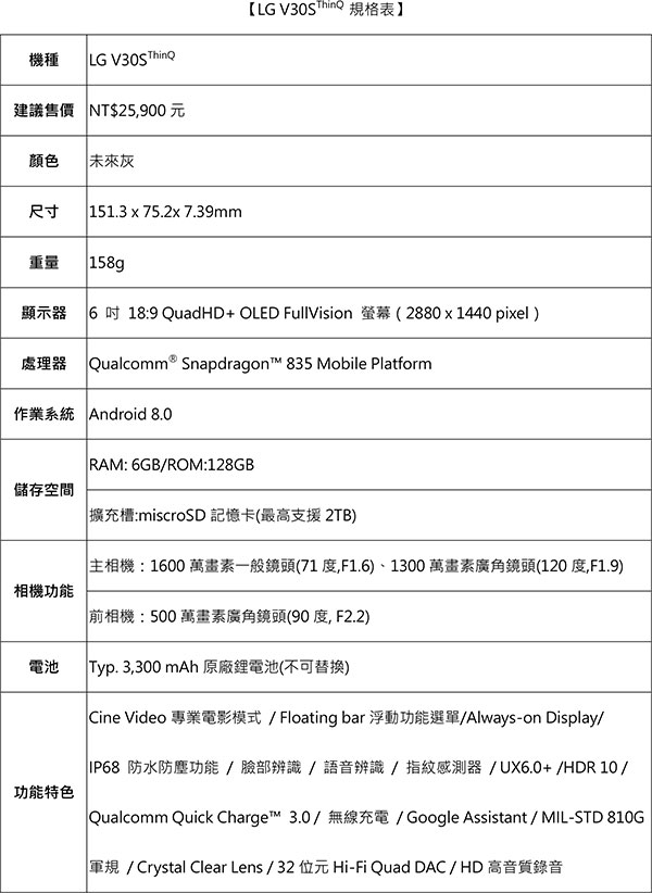 【新聞稿】LG-V30S-ThinQ規格.jpg
