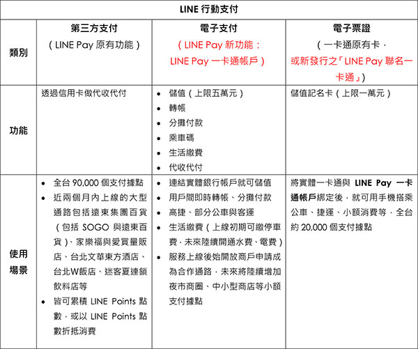 LINE行動支付生態圈圖表說明.jpg