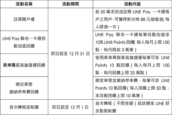 上線優惠.jpg