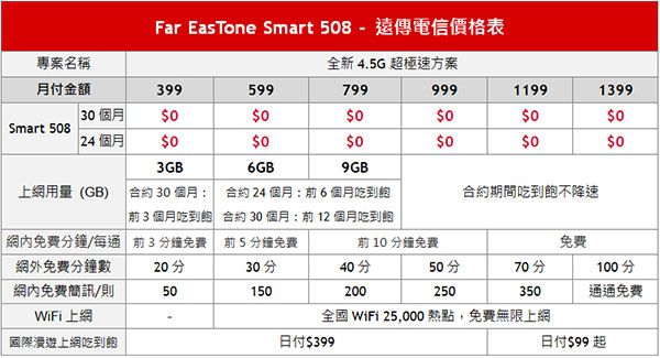 遠傳601.jpg