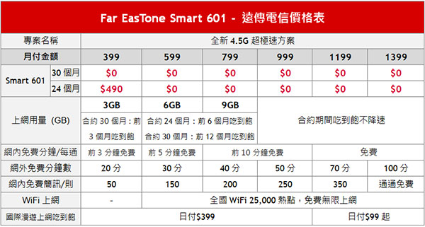 遠傳601-2.jpg
