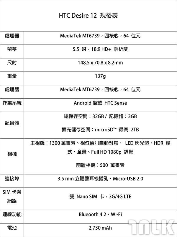 HTC-Desire-12-規格表-1.jpg