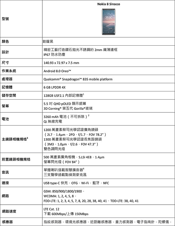Nokia-8-Sirocco規格-1.jpg