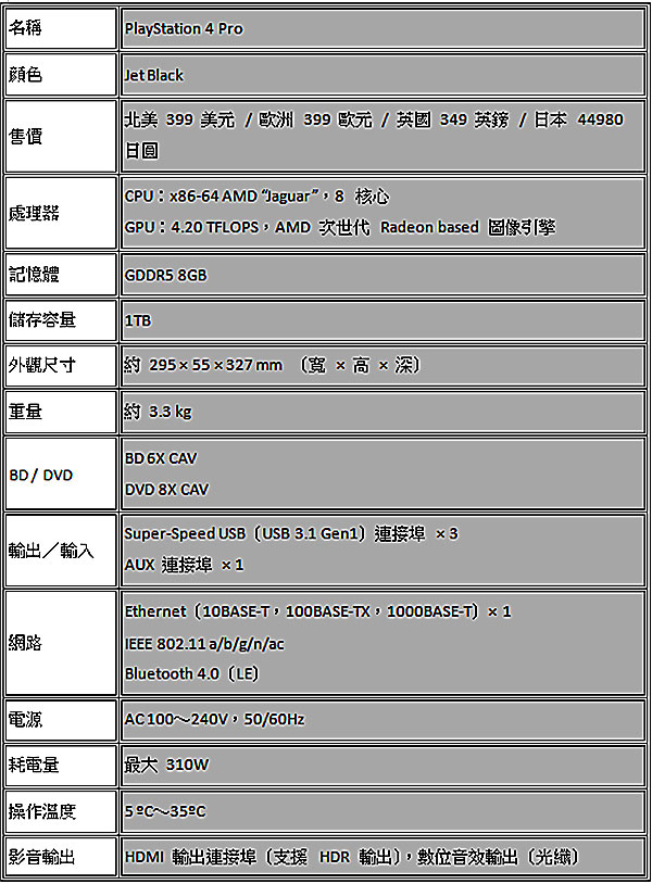 PS4PRO-規格表.jpg