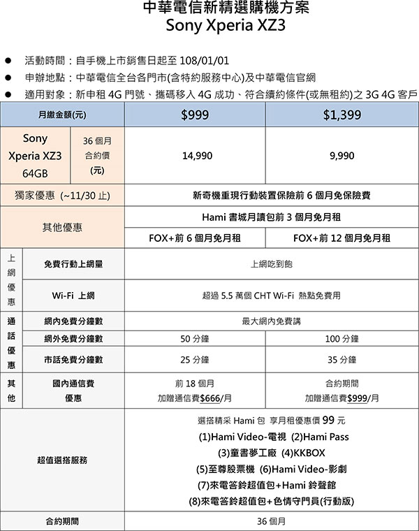 Xperia-XZ3電信資費_中華電信.jpg