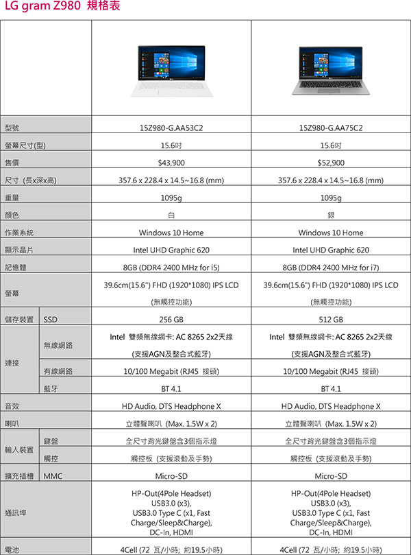 【新聞稿】LG-gram矚目登台-引領未來筆電新風潮-7.jpg