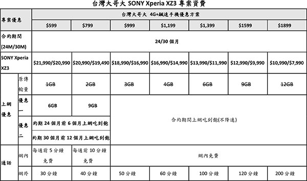 Xperia-XZ3電信資費_台灣大哥大.jpg