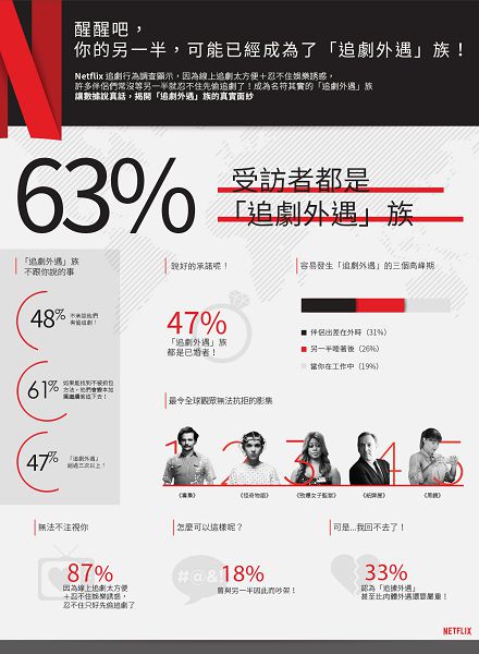 台灣「追劇外遇」風氣一覽表.jpg