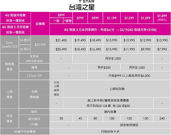 Xperia-XZ3電信資費_台灣之星-2.jpg