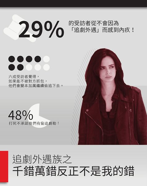 追劇外遇者-「千錯萬錯非我錯族」.jpg