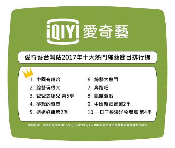 愛奇藝2017十大榜單＿綜藝.jpg