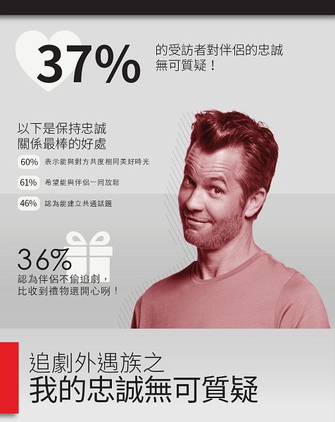 追劇外遇者-「忠誠無可質疑族」.jpg
