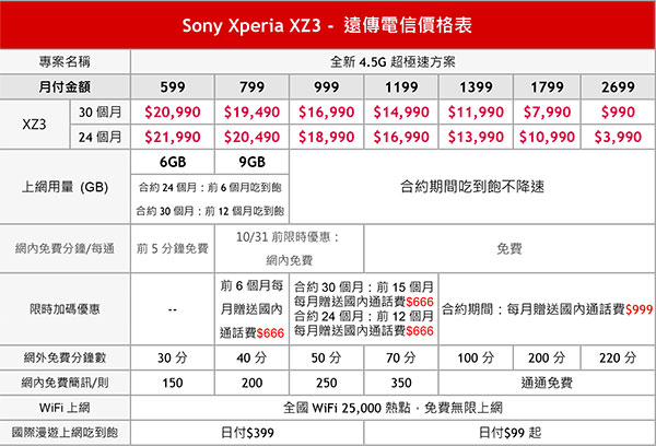 遠傳+Sony-Xperia-XZ3_.jpg