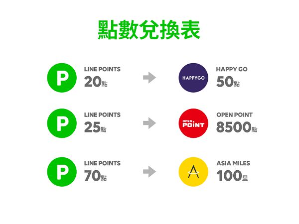 【圖二】用戶可透過點數互轉機制.jpg