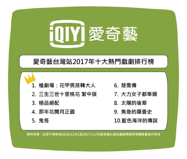 愛奇藝2017十大榜單＿戲劇.jpg