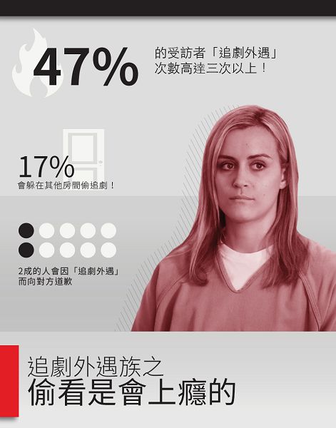 追劇外遇者-「偷看是會上癮族」.jpg