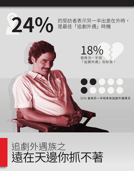 追劇外遇者-「遠在天邊抓不著」族.jpg