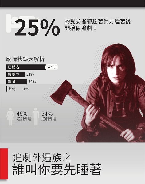 追劇外遇者-「誰叫你要先睡著族」.jpg