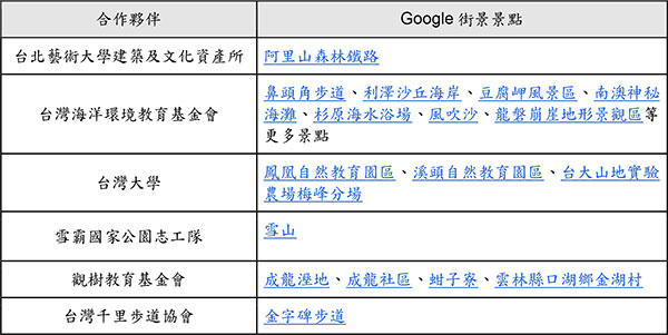 Google街景在台更新逾150個景點-2.jpg