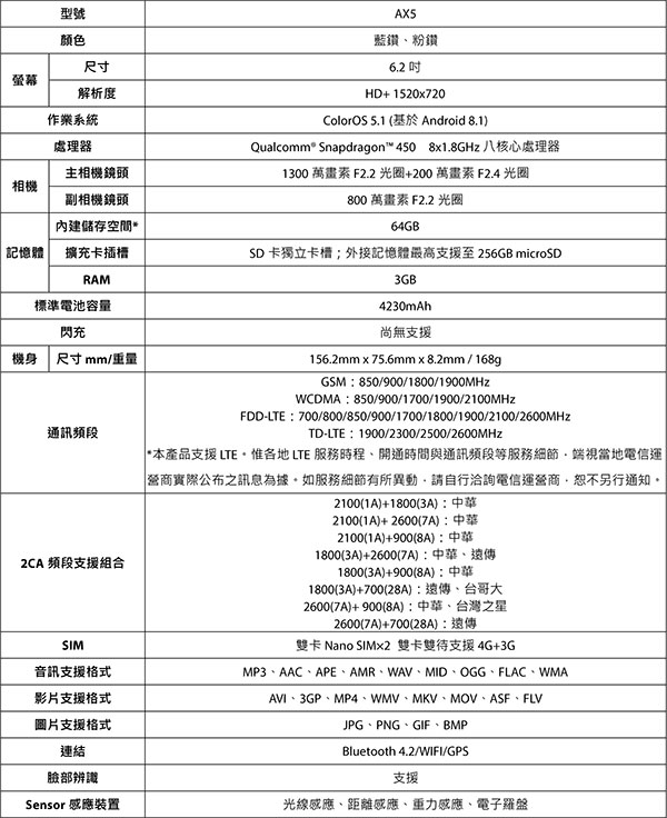 AX5-規格.jpg