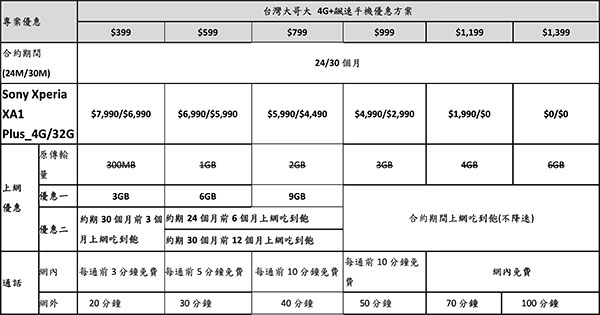 台哥大資費.jpg