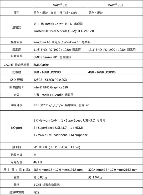 【產品規格表】VAIO®-S11與VAIO®-S13.jpg