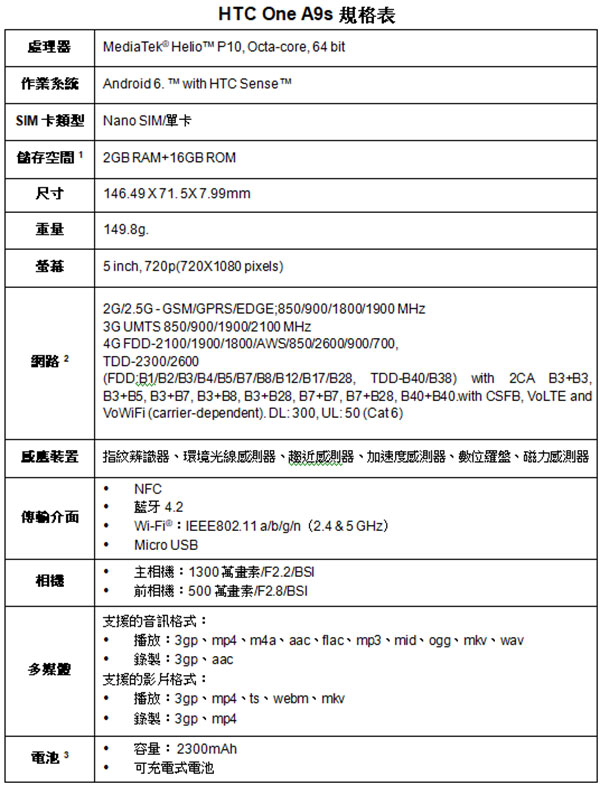 HTC-One-A9s-規格表.jpg